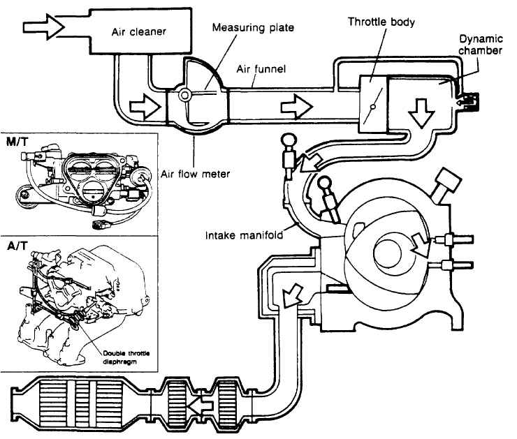 The MAZDA RX-7 86-88 technical page