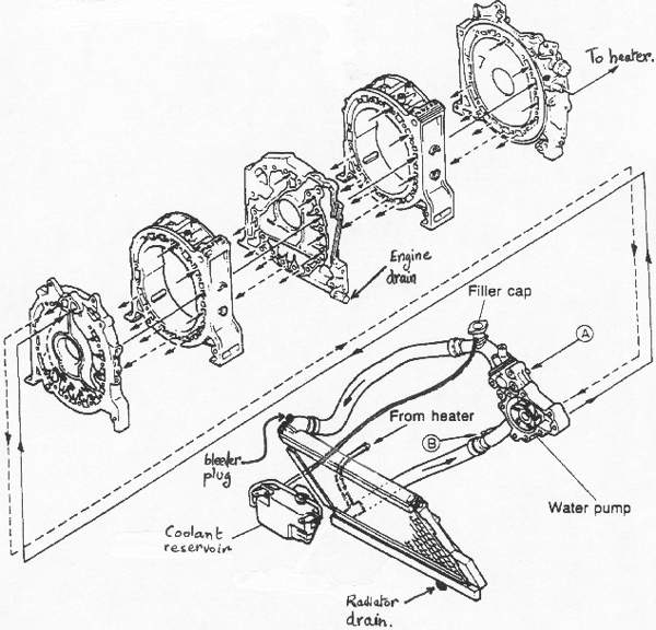 The MAZDA RX-7 86-88 technical page mazda rx 7 rotary engine diagram 